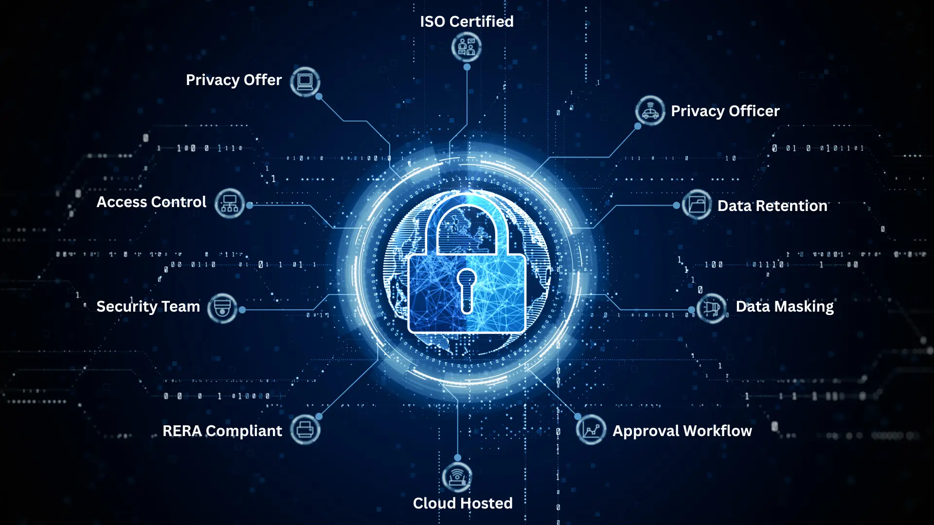 Data Security